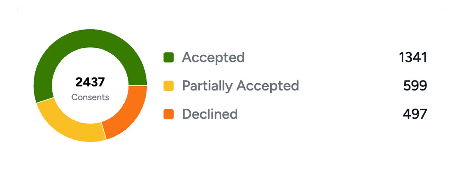 surecookie analytics